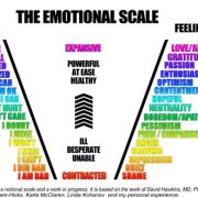 fear and the law of attraction