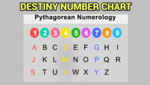 calculate your destiny number