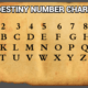 how to calculate your destiny number